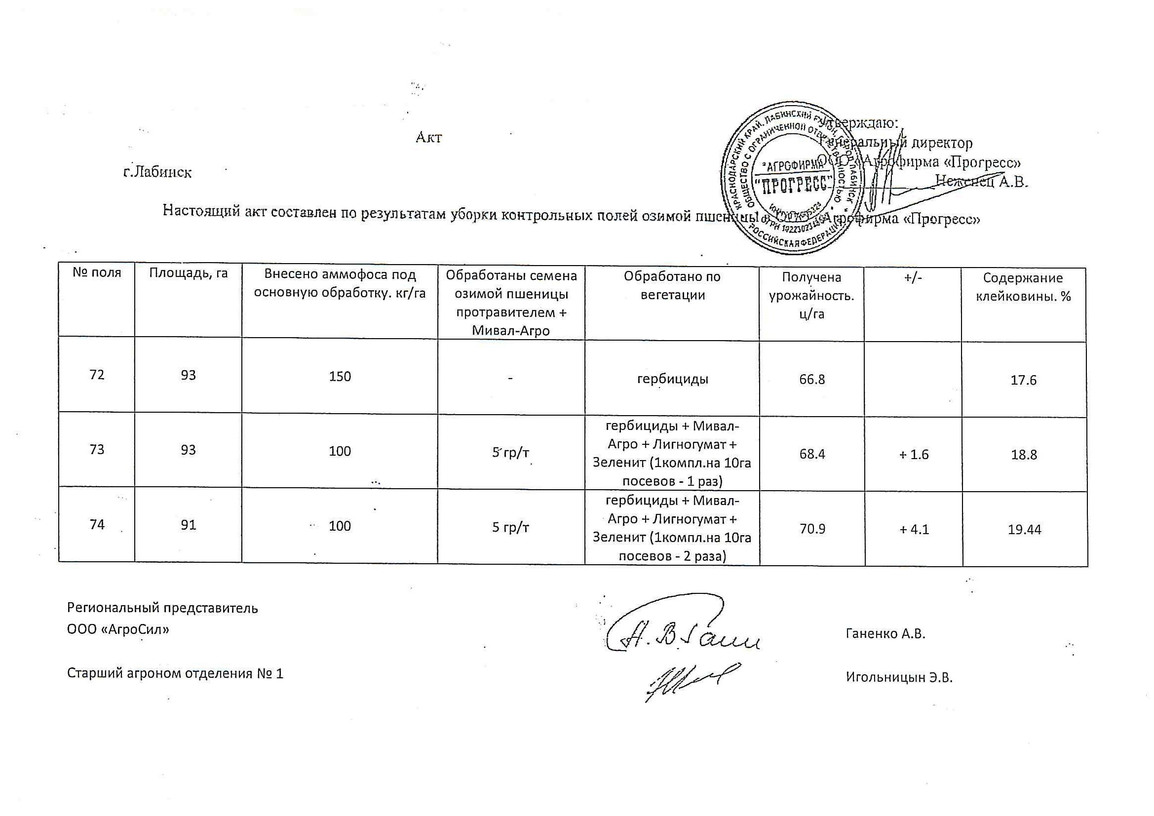 Акт списания посевов озимой пшеницы образец